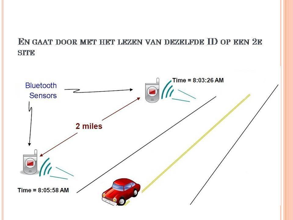 Swisstrack GPS Erfahrungen Hoe werkt een Bluetoothsysteem?