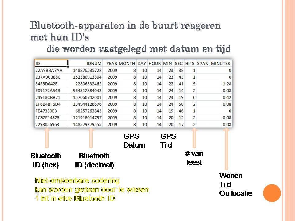 Swisstrack GPS Erfahrungen Hoe werkt een Bluetoothsysteem?