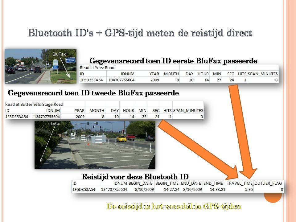 Swisstrack GPS Erfahrungen Hoe werkt een Bluetoothsysteem?