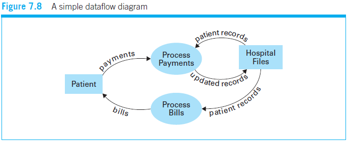Software Engineering