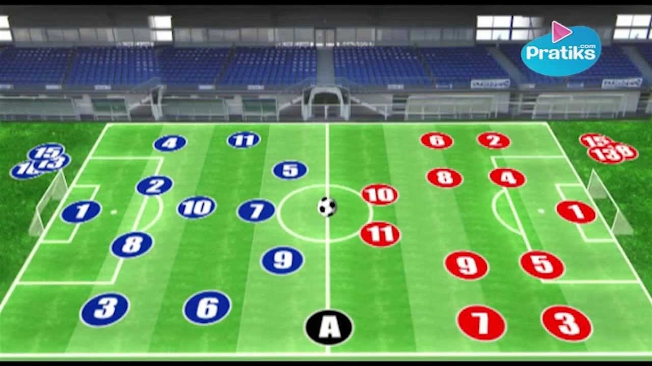 Gary Fixter Soccer Strategy
