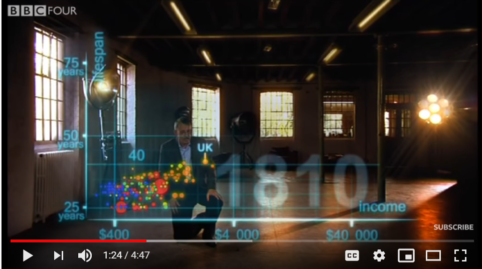 Hans Rosling's 200 Countries, 200 Years, 4 Minutes - The Joy of Stats - BBC Four