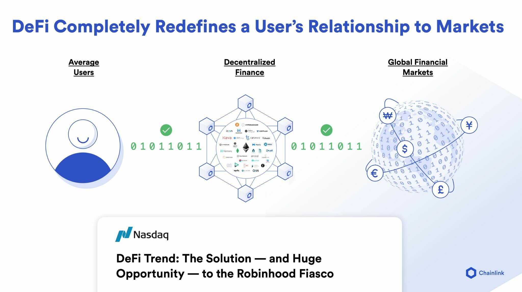 DeFi Completely Redefines a User's Relationship to Markets