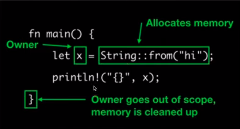 Rust - Memory Allocation; let x = String::from("Hi");
