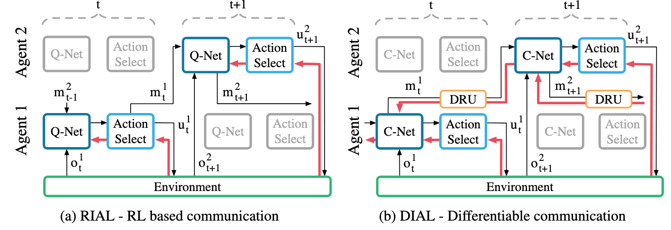 Selected net
