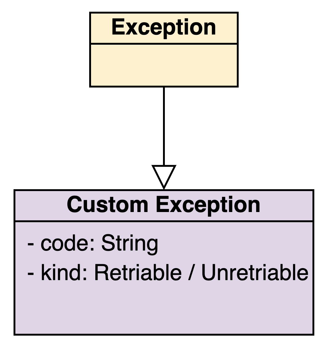 Mastering Message Brokers