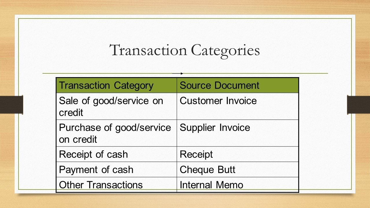 Characteristics of an Effective Financial Records Keeping System