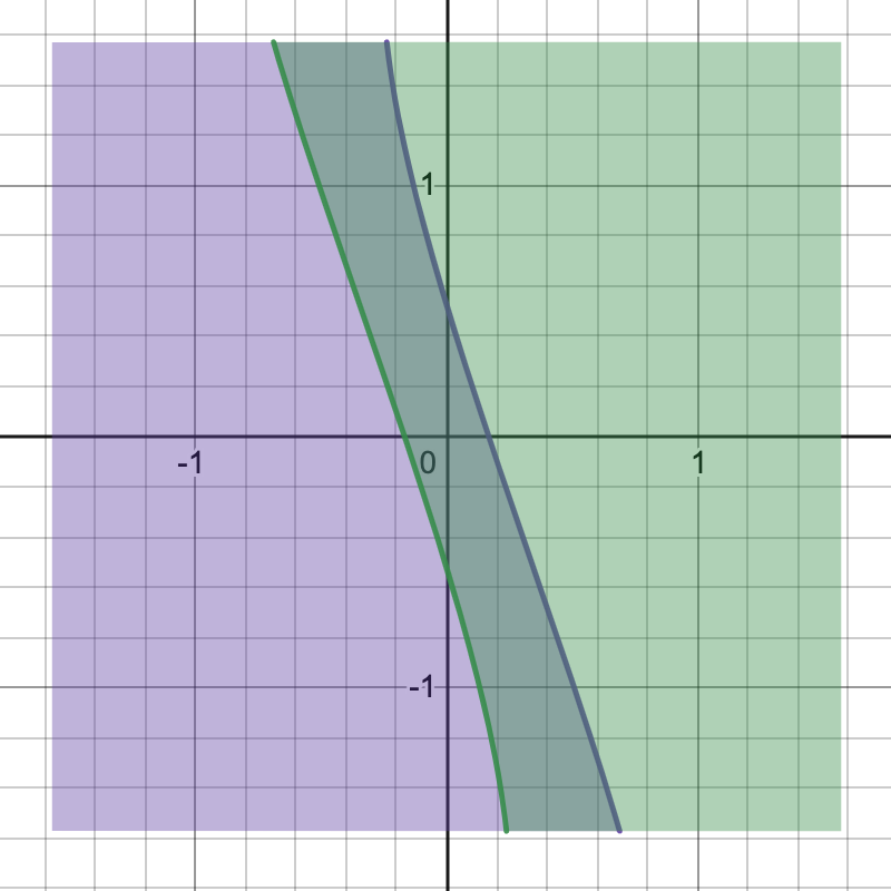 Planning in Graphs of Convex Sets
