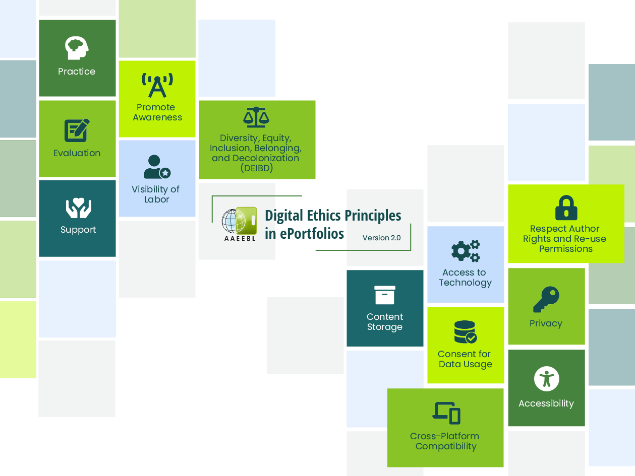 Visualisation of the 13 digital ethics in ePortfolios principles by the AAEEBL Task Force