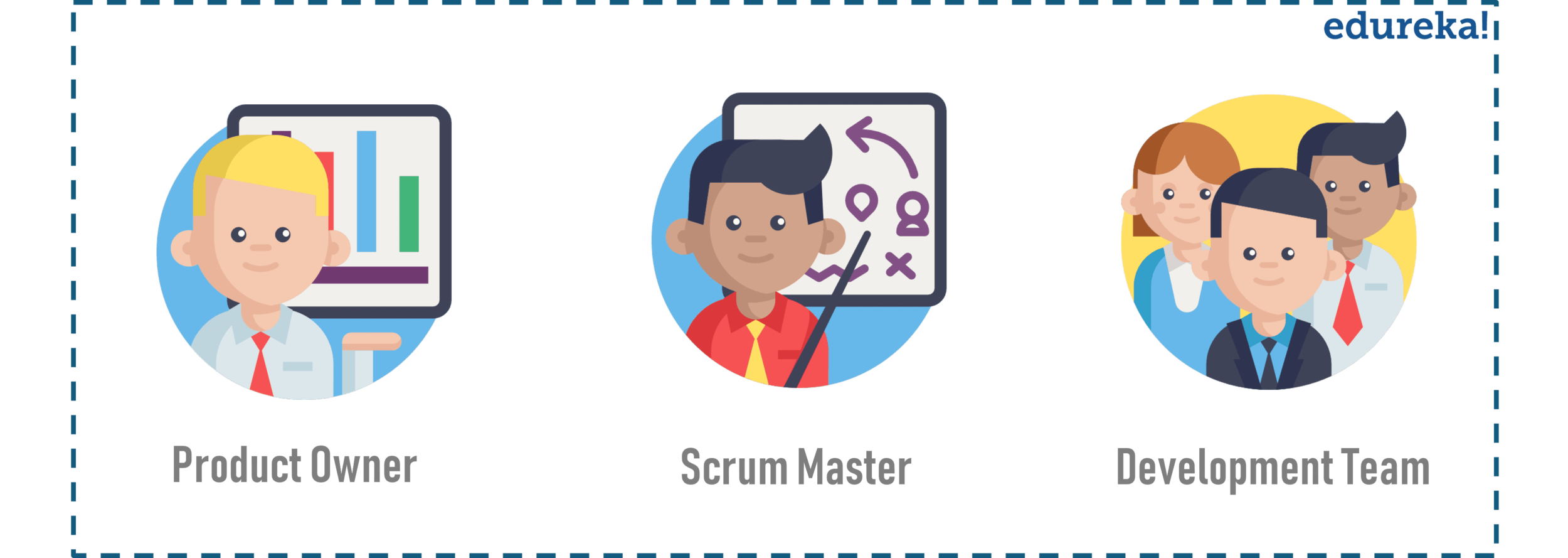 Образование картинки. Read team is. Read team. Scrum роли. Команда разработчиков scrum.