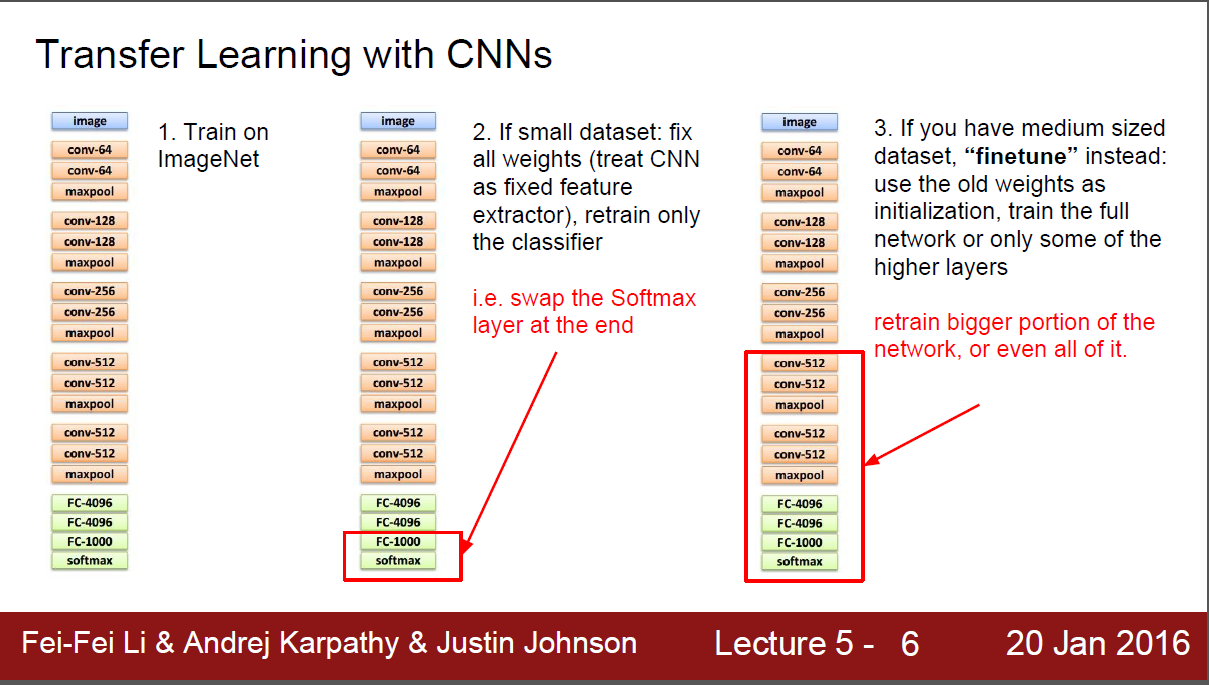 Transfer learning