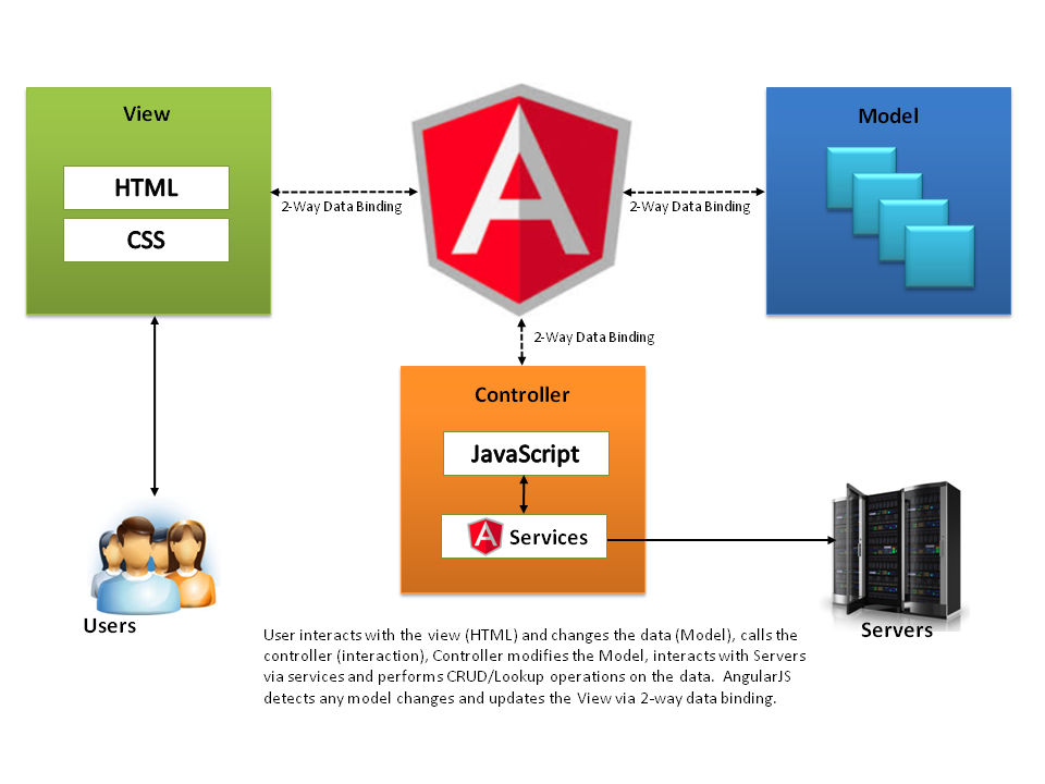 Создать проект angular