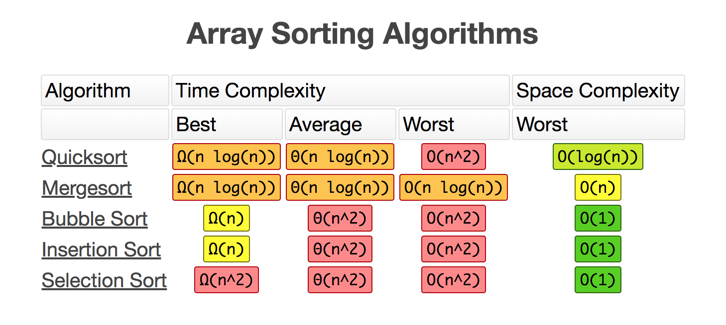 Introduction to Data Structures for Interviews