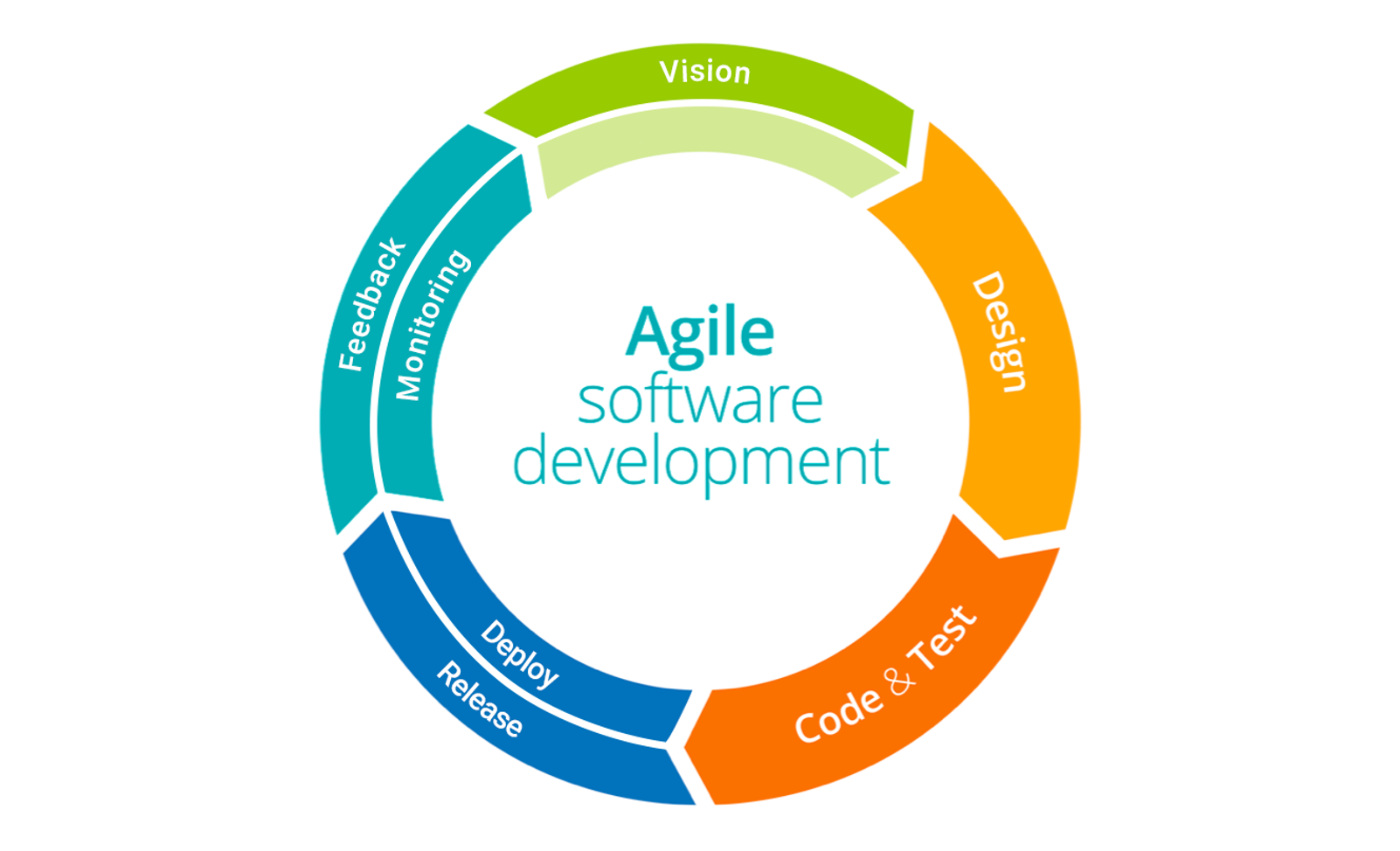 Гибкие системы управления проектами How Agile is Taking it to the Next Level Top Entrepreneurs Podcast Enterprise