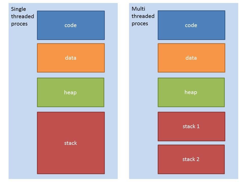 Threads db