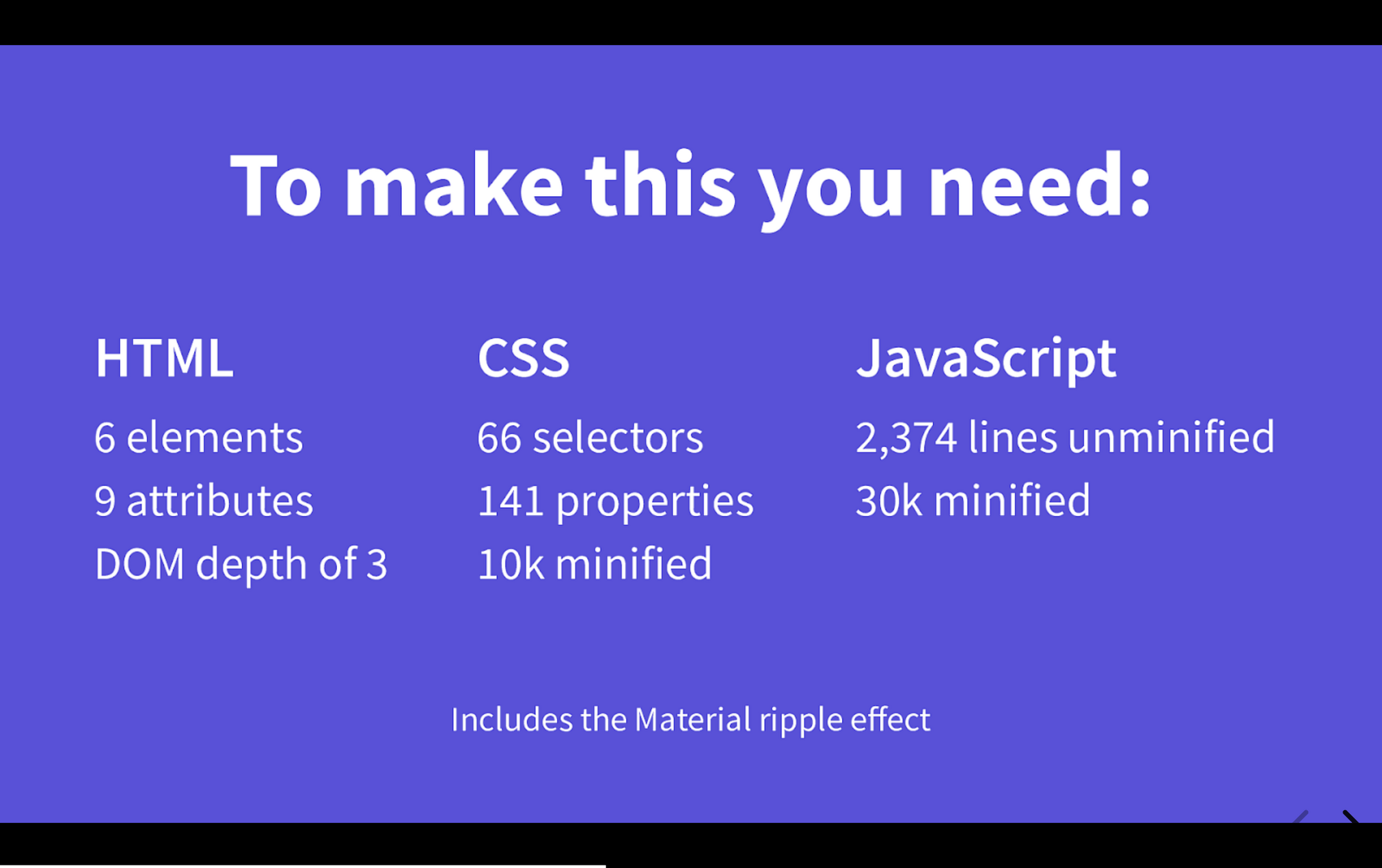 A slide with a purple background titled "To make this you need:". It lists the technical requirements to build a Material Design component, specifically the one shown in the previous image (a radio button). The requirements are broken down into three columns: HTML (6 elements, 9 attributes, DOM depth of 3), CSS (66 selectors, 141 properties, 10k minified), and JavaScript (2,374 lines unminified, 30k minified). A note at the bottom says, "Includes the Material ripple effect."