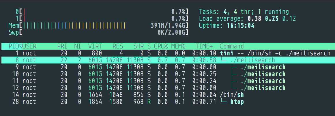 Meilisearch Memory Usage - 391M