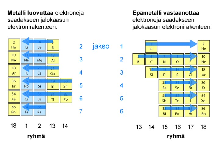 2 5 KE4 Hapettuminen Ja Pelkistyminen