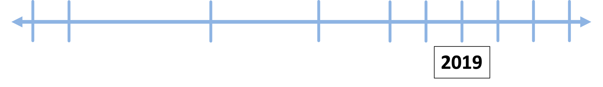 Timeline that includes the year 2019. The timeline has arrows at both ends, indicating continuity before and after this specific period.