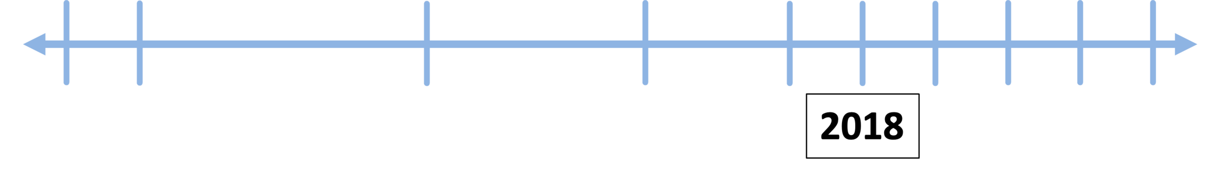 Timeline that includes the year 2018. The timeline has arrows at both ends, indicating continuity before and after this specific period.