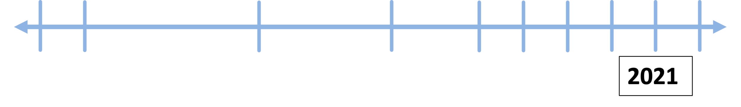 Timeline that includes the year 2021. The timeline has arrows at both ends, indicating continuity before and after this specific period.