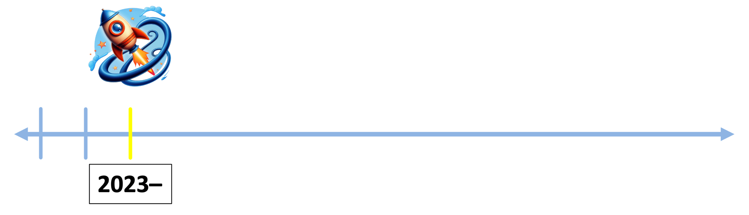 Timeline, starting with the year 2023 indicated at the bottom, suggesting the beginning of an event or series. The end date is open-ended, implying continuation beyond the starting point. A playful cartoon rocket with an eye-shaped window is depicted at the onset of the timeline, symbolizing a launch or commencement. The rocket is facing left and surrounded at the bottom by swirling blue lines, suggesting a sense of turbulence. The progress bar extends horizontally across the image, with a yellow line marking a specific point and an arrow at the end pointing rightwards, denoting ongoing progress or future developments from 2023 onwards.