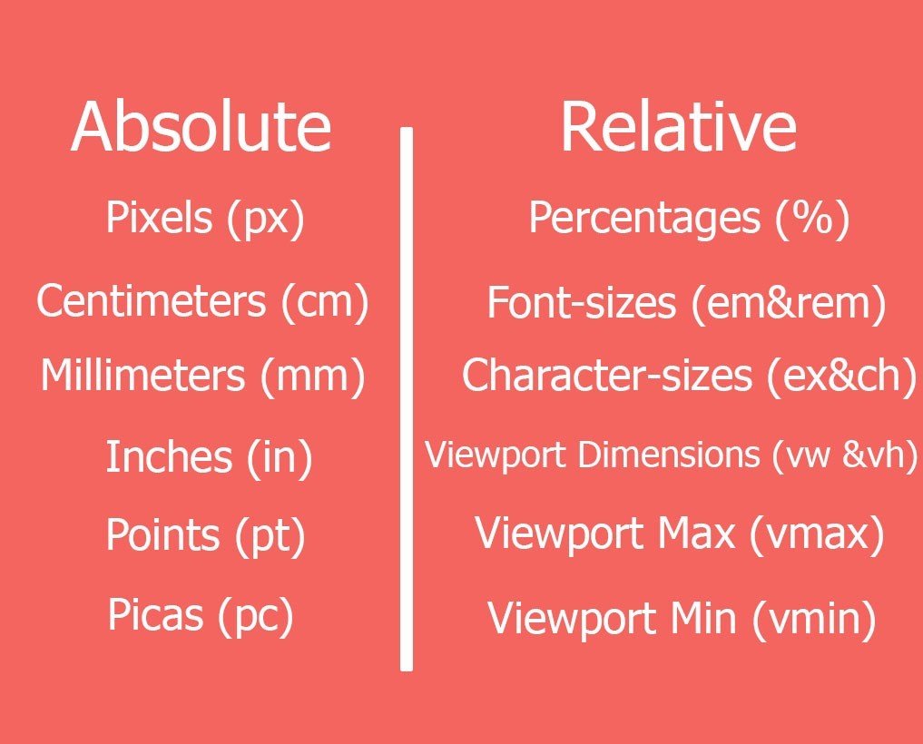 Absolute html. CSS Units. Единицы измерения html CSS. Единицы измерения CSS. Px em Rem единицы измерения в CSS.