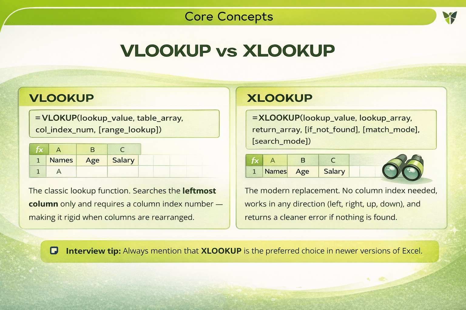 Copy of Interview Questions - Excel