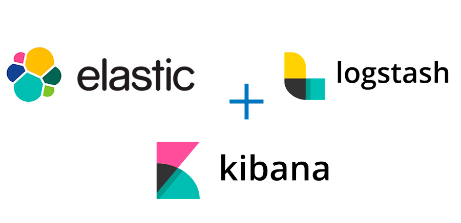 Beats. Kibana схема работы. Архитектура elasticsearch. Elasticsearch logstash kibana. Elk elasticsearch.