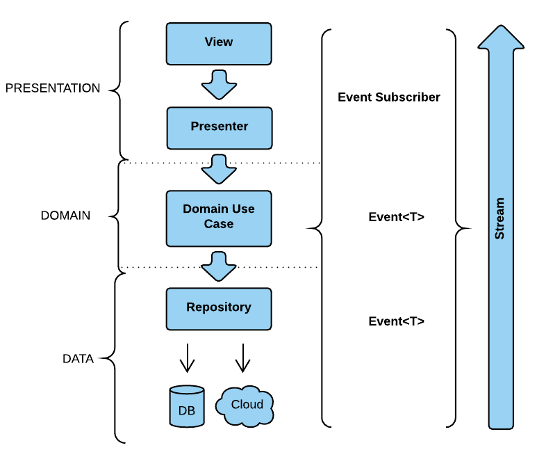 Android Mobile Development - Part 3