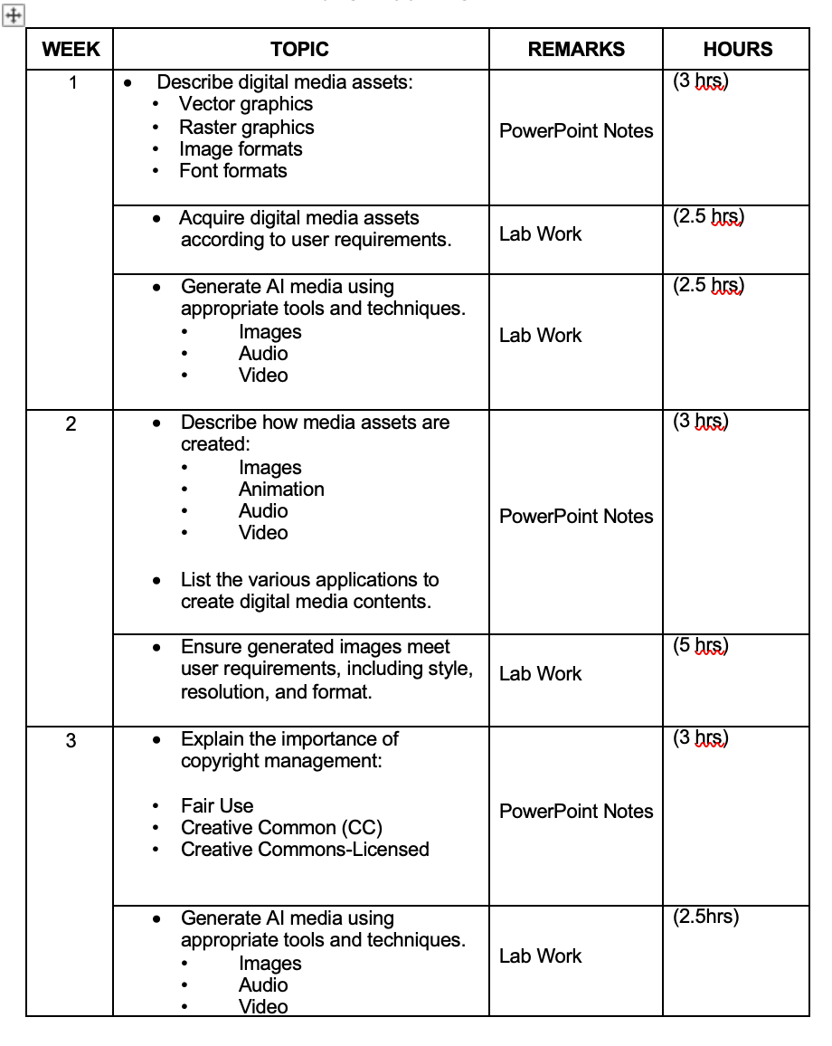 Digital Media Technologies