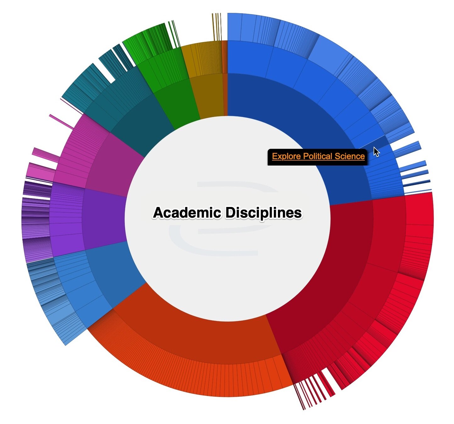 wheel with colorful segments representing academic disciplines, political science is highlighted
