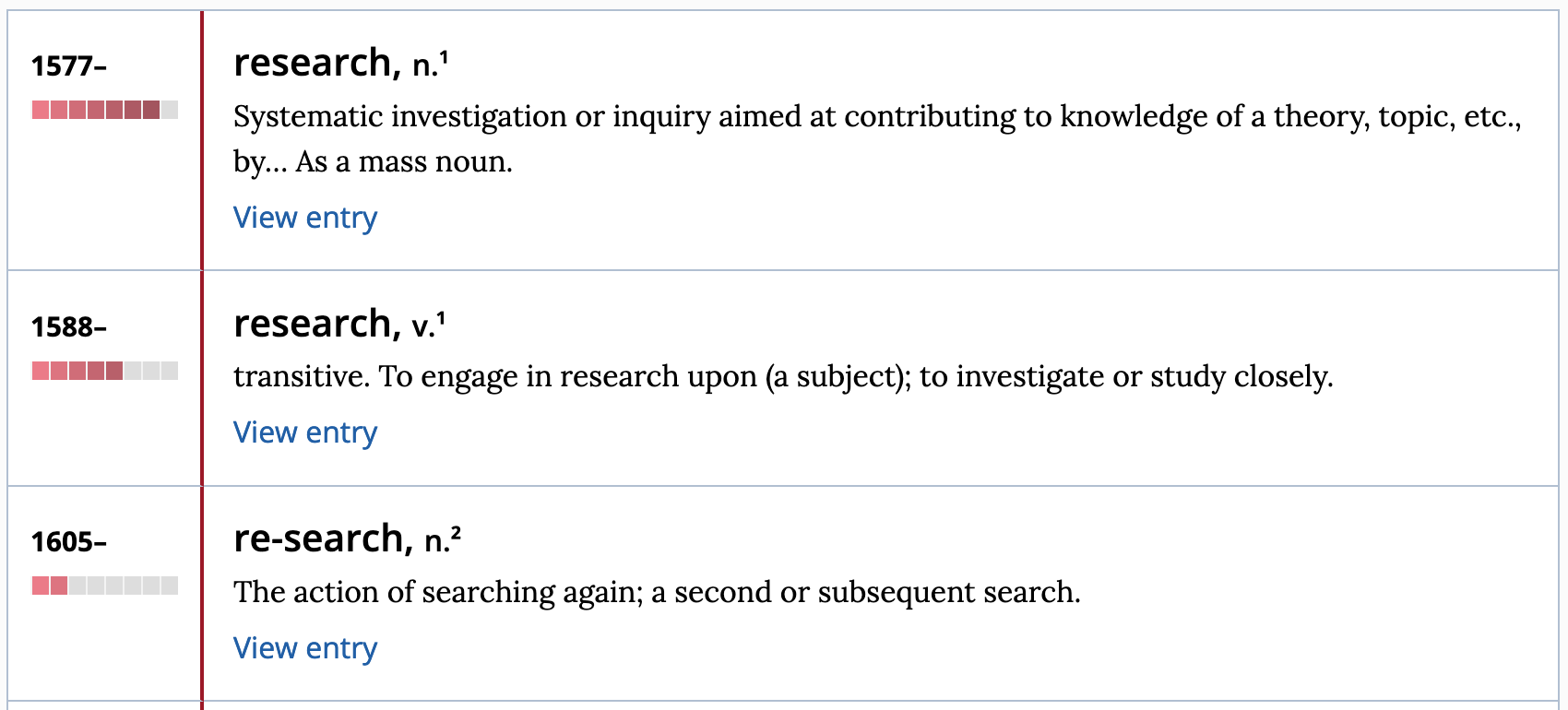 definitions of research as a noun (systematic investigation), a verb (to study closely), and a noun (the act of searching again)