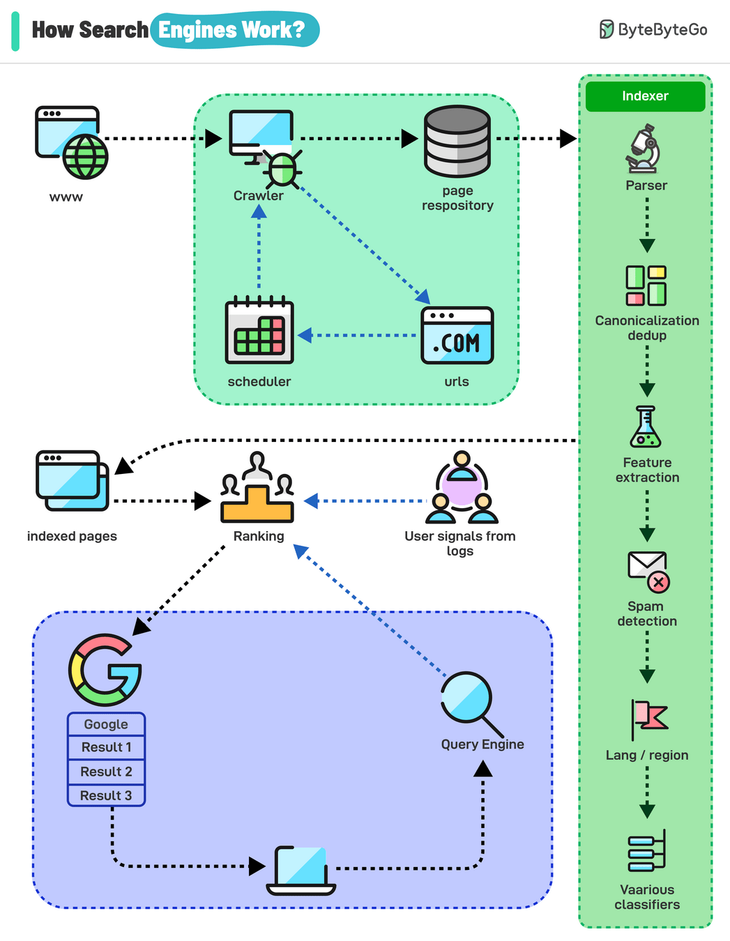 infographic text is on linked site
