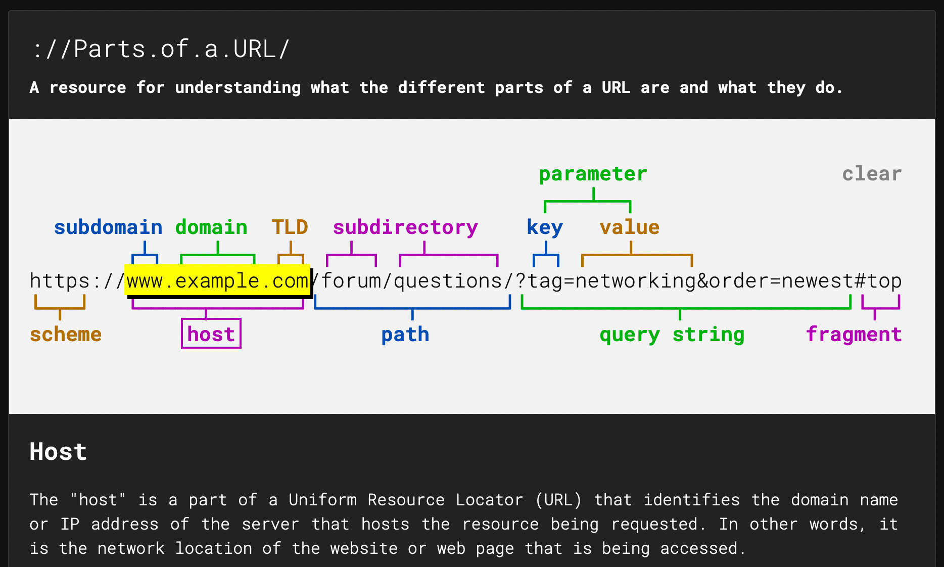 anatomy of a URL, follow link for accessible version