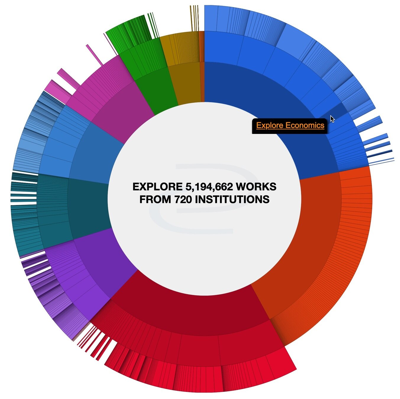 wheel with colorful segments representing academic disciplines, economics is highlighted