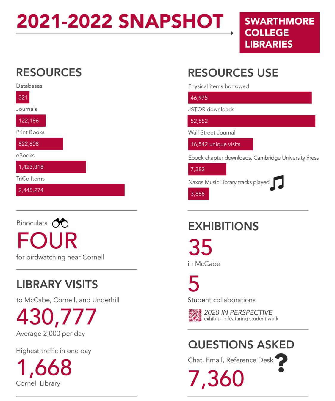 Strath Haven HS 2022 (live)