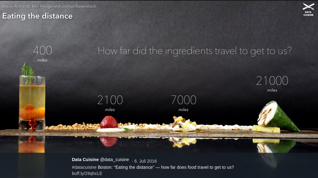 Data Cuisine as of https://twitter.com/data_cuisine/status/750792221067182088