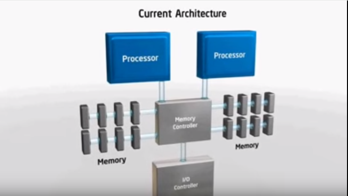 microprocesadores para servidores (intel)