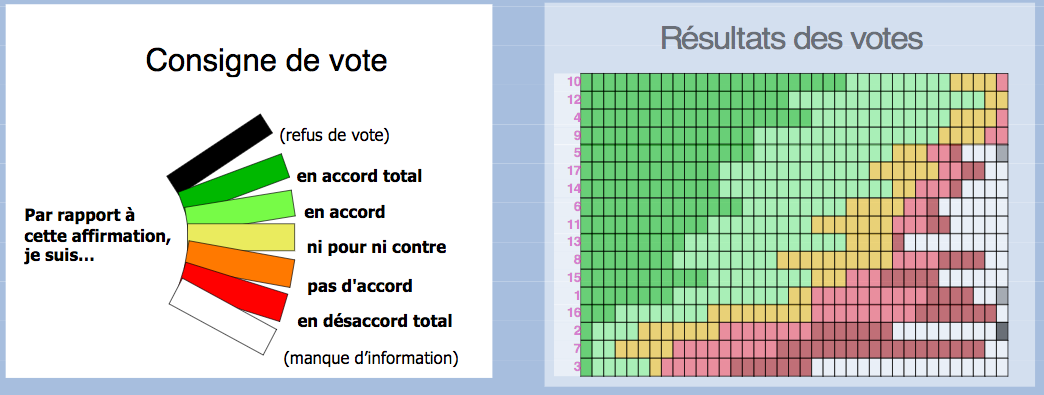 Présentation des Méthodes de vote (Nantes)