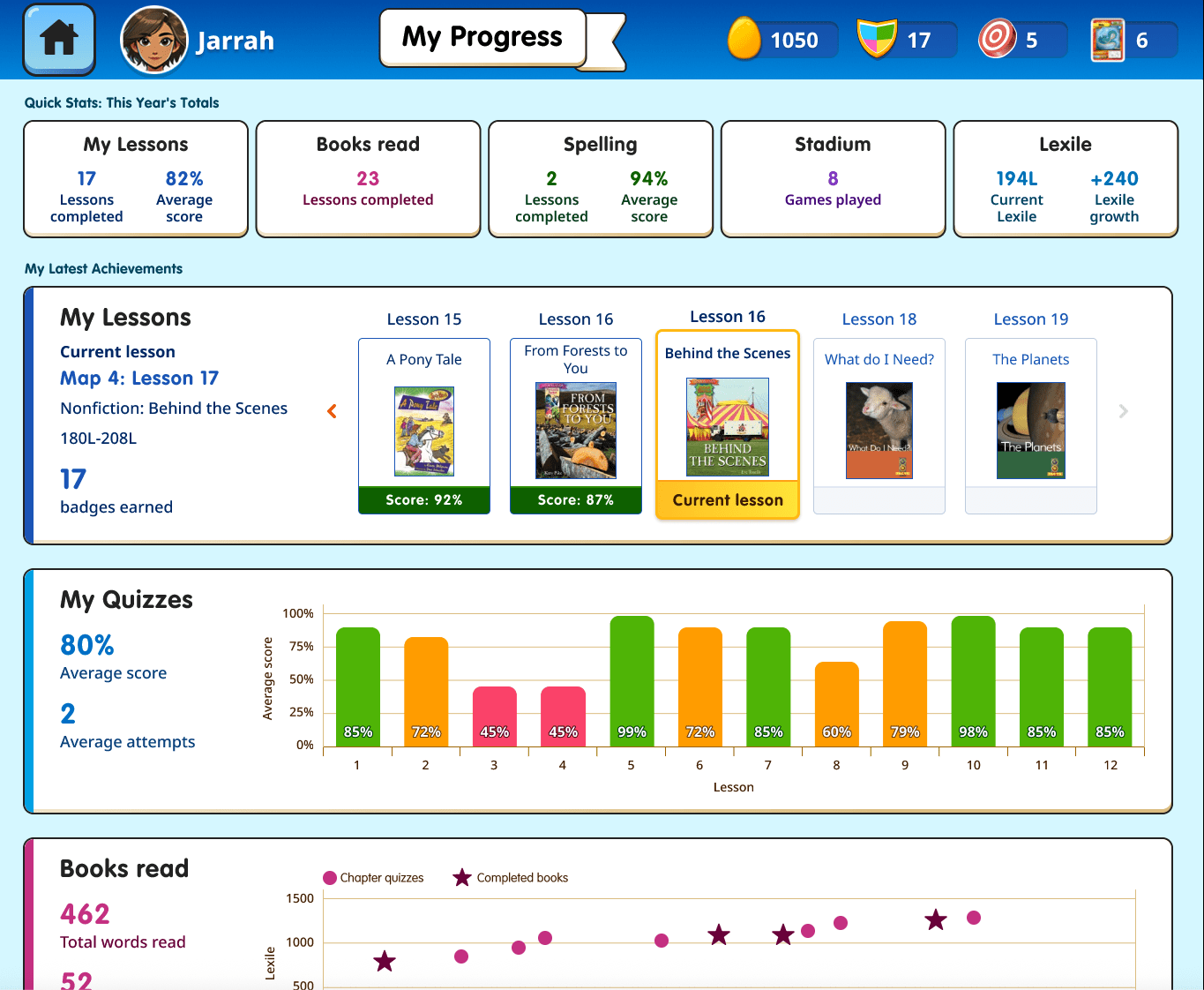 reading express my progress page new design