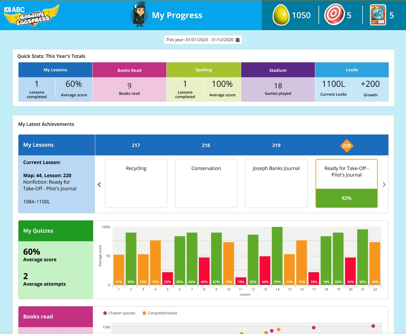 reading express my progress page currently
