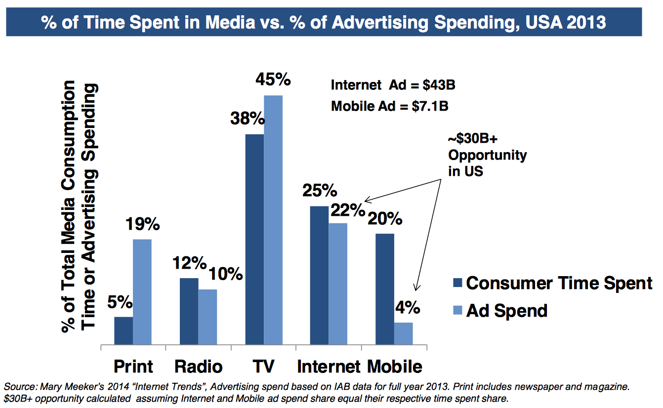 Расходы американцев. Military budget usa. Tax revenues of the state budget. Military spending. Spend us.