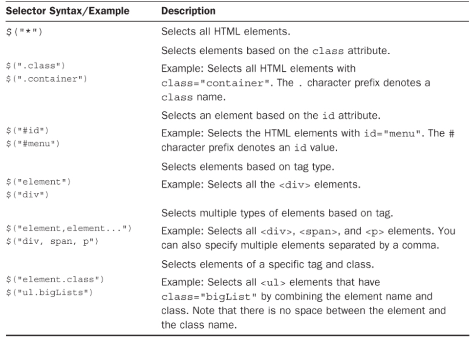jQuery Basics and Events