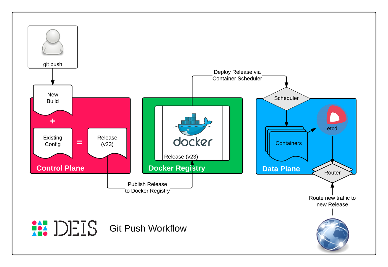 Docker контейнер. Docker reference. Docker dockerfile. Dockerfile user. Docker reference.