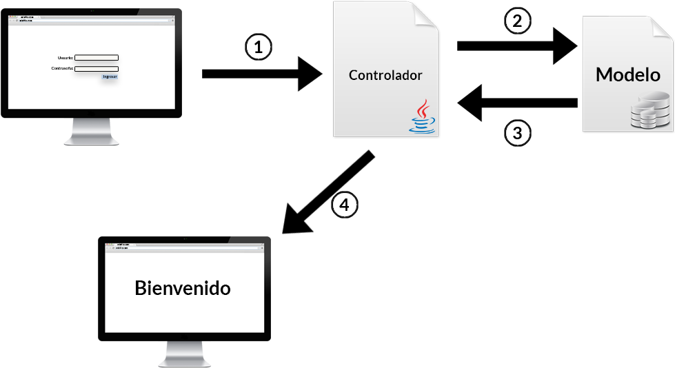 Taller JSF y PrimeFaces
