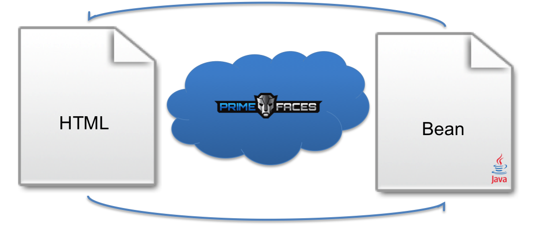 Taller JSF y PrimeFaces