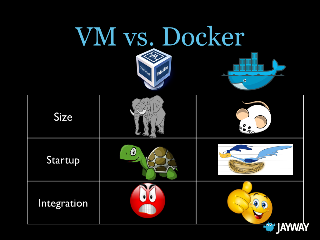 Docker vm. Docker. контейнеризация docker. docker мемы. docker для чайников.