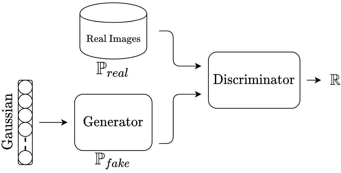 Generative Adversarial Networks