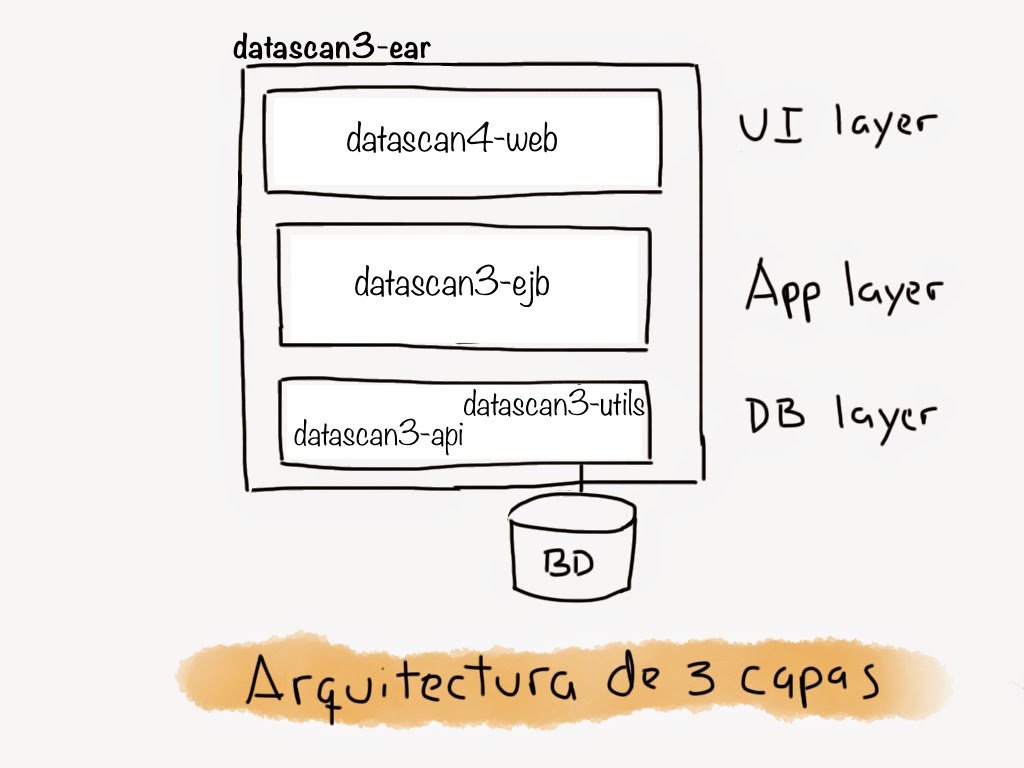 Microservices DataScan